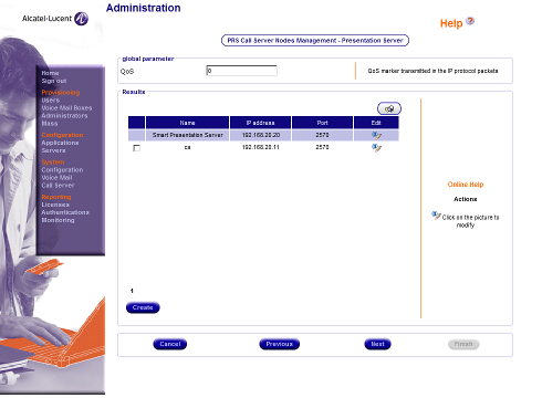 Alcatel Global Result